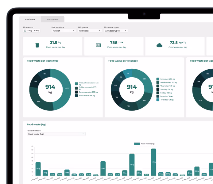 Get data and insights instantly